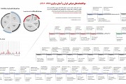 بررسی موافقتنامه‌های دولتی ایران و آسیای مرکزی+ اینفوگرافیک